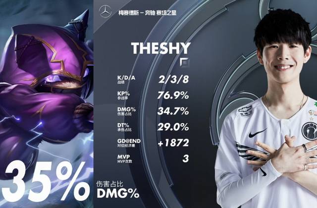 TheShy关键节点逆转，美国队带队取胜！的简单介绍